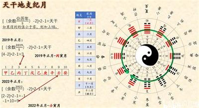 如何借由八字看学业?2025年最新解读