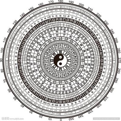 梅花易数最全面教程:从基础到应用