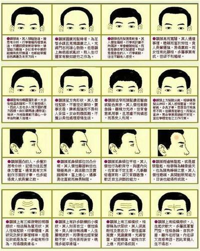 手相生命线详解:如何看事业