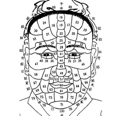 2026年南方位风水详解