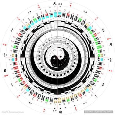 周易六十四卦之豫卦:最权威卦理分析