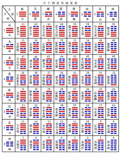 周易坤卦详解:卦辞与爻辞解读