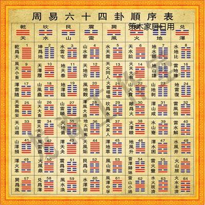 周易六十四卦之大有卦:最权威卦理分析