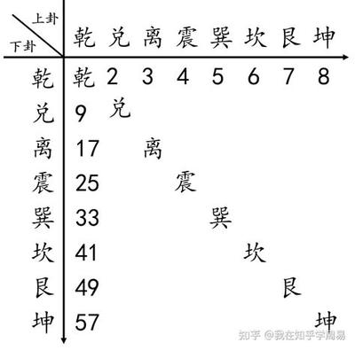 周易坤卦详解:卦辞与爻辞解读